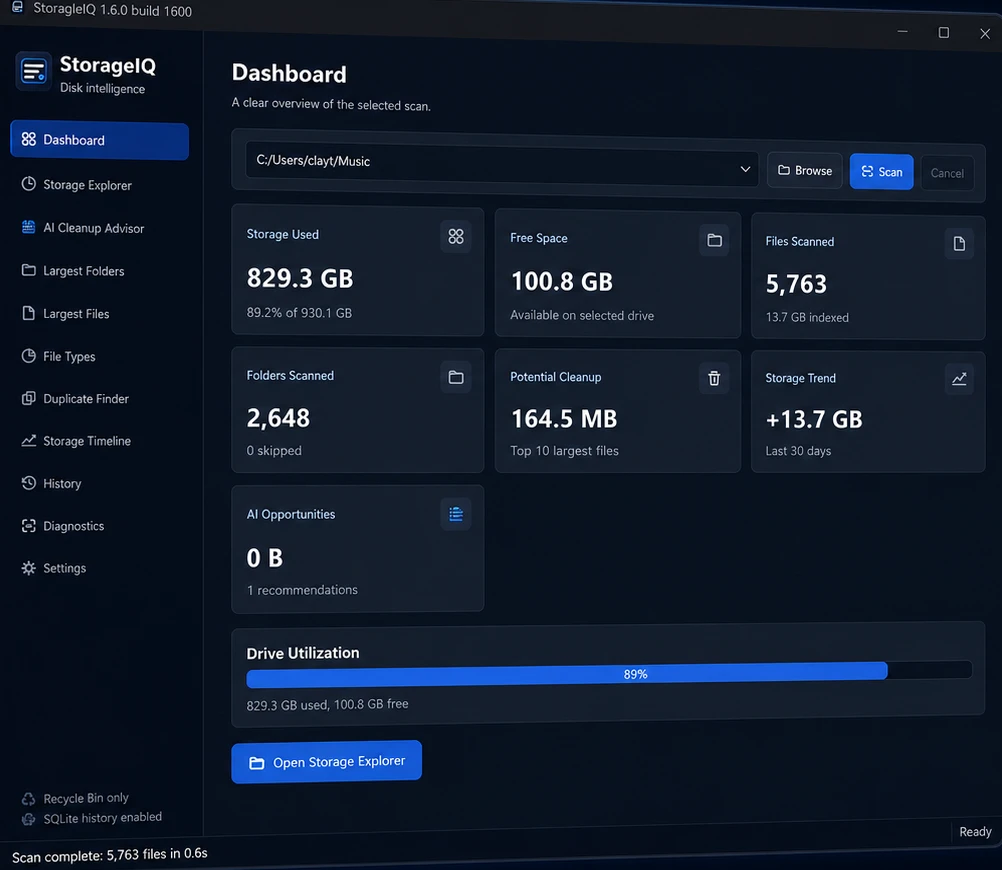 StorageIQ dashboard — storage used, free space, files scanned, cleanup potential, and drive utilization