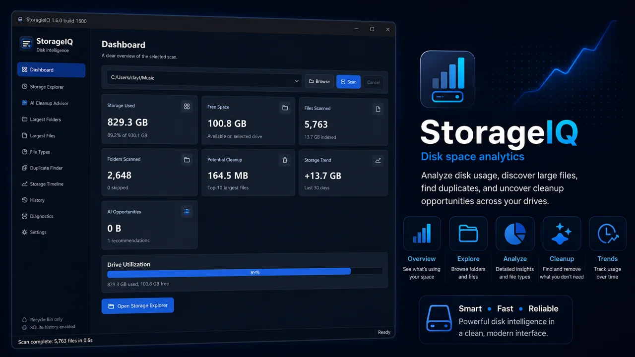StorageIQ preview